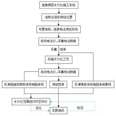 操逼逼小视频基于直流电法的煤层增透措施效果快速检验技术